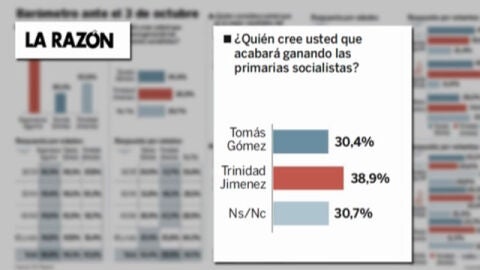 Encuesta de La Raz&oacute;n sobre el PSM