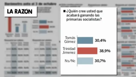 Encuesta de La Razón sobre el PSM Encuesta de La Razón sobre el PSM
