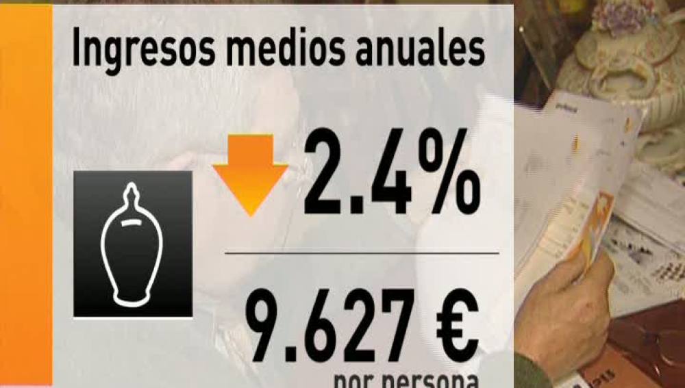 Los españoles, cada vez más pobres