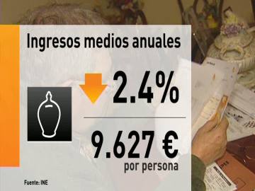Los espa&ntilde;oles, cada vez m&aacute;s pobres