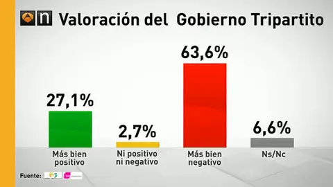 Barómetro de Antena 3 sobre las elecciones catalanas Barómetro de Antena 3 sobre las elecciones catalanas