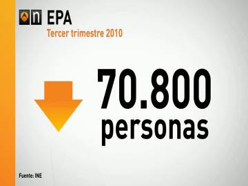 Gráfico de la EPA en 2.010