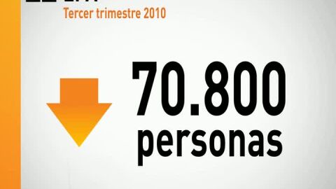 Gr&aacute;fico de la EPA en 2.010