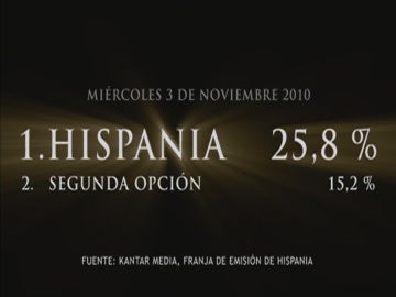 Promo Hispania éxito de audiencia 05-11