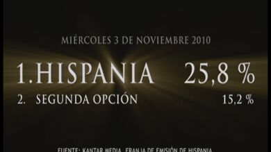 Hispania, sin rival, bate el récord 