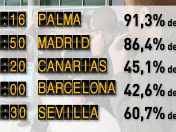 caos aéreo caos aéreo