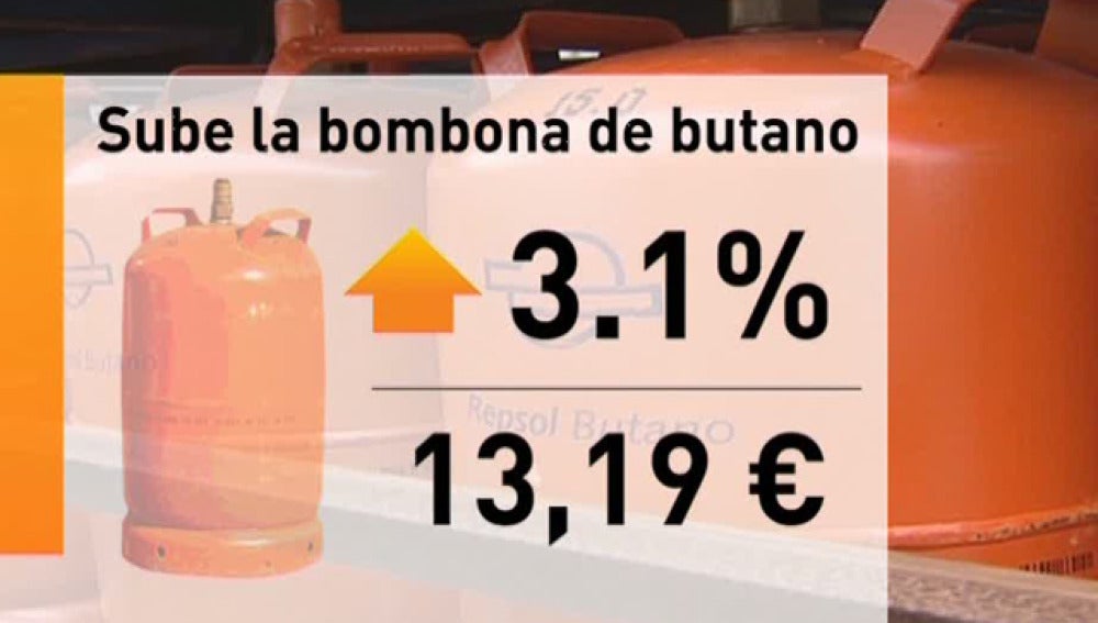 Bombona de butano