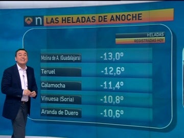 Previsión del tiempo del mediodia 24 de enero