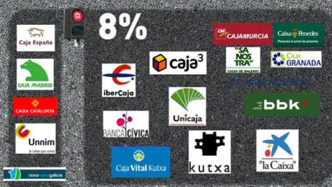La reforma de las cajas