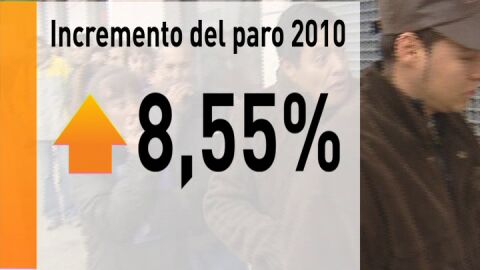 El paro subi&oacute; en 370.100 personas en 2010 y la tasa escala hasta el 20,3%