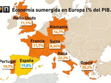 Economía sumergida en Europa