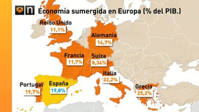 La economía sumergida en España ronda el 20% del PIB