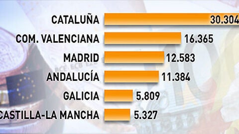 Mapa comunidades aut&oacute;nomas