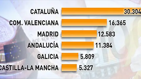 Mapa comunidades autónomas Mapa comunidades autónomas