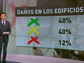 Balance de daños de los edificios Balance de daños de los edificios