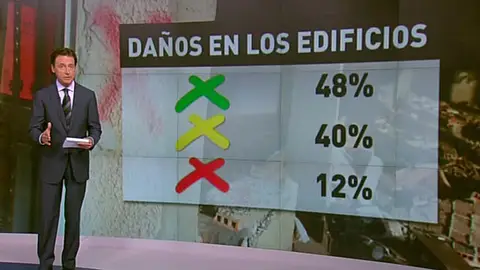 Balance de daños de los edificios Balance de daños de los edificios