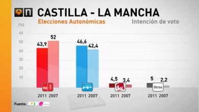 María Dolores de Cospedal sería la primera presidenta de Castilla La Mancha