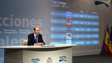 El PP saca 1,8 millones de votos al PSOE y un 10% del electorado