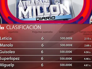 Primeros clasificados del jueves, 7 de julio Primeros clasificados del jueves, 7 de julio