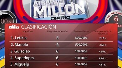 Primeros clasificados del diario 'online'