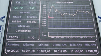 La Bolsa española cierra julio con unas pérdidas del 6,9%