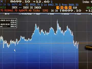 Pantalla que refleja la cotización del selectivo más representativo del mercado español Pantalla que refleja la cotización del selectivo más representativo del mercado español