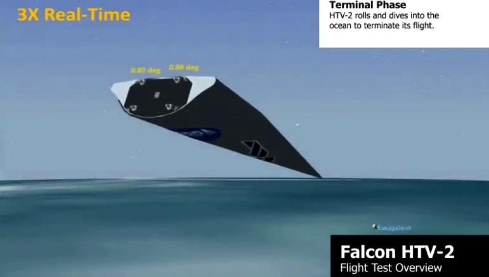 Falcon HTV-2