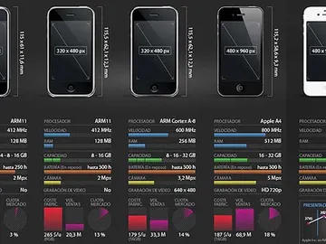 Las mejoras de iPhone Las mejoras de iPhone