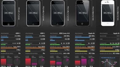 Las mejoras de Apple desde el primer iPhone hasta el iPhone 4S