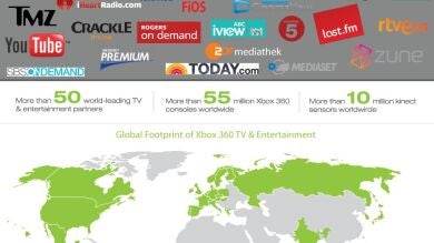 Antena 3 ofrecerá sus contenidos en el servicio de televisión a la carta de Xbox