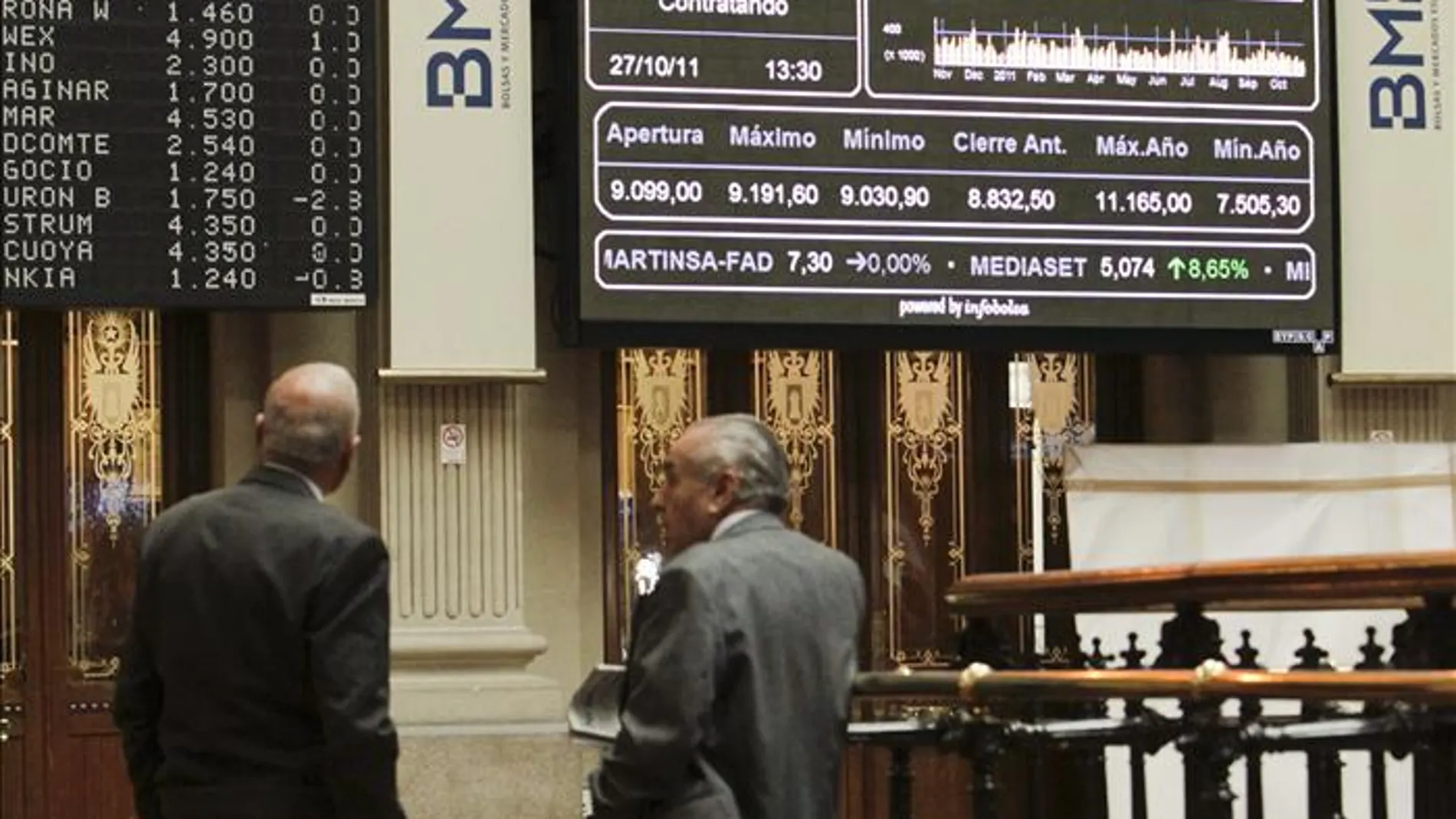 El Ibex 35 abre con ganancias El Ibex 35 abre con ganancias