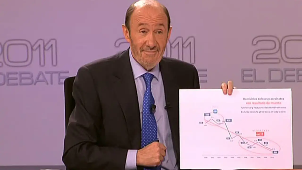 Rajoy y Rubalcaba hablan de seguridad 2/2
