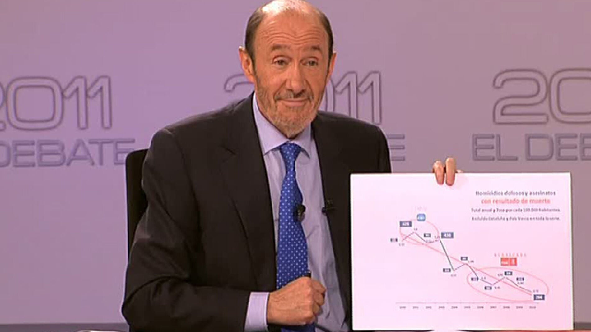 Rubalcaba habla de seguridad en el debate