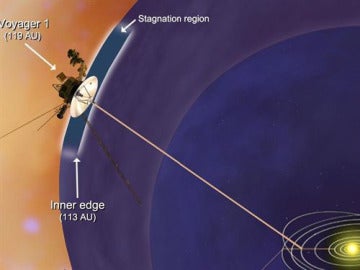 Dibujo a escala de la situación de la Voyager 1