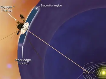 Dibujo a escala de la situación de la Voyager 1 Dibujo a escala de la situación de la Voyager 1