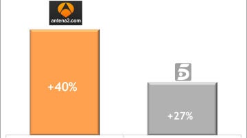Datos de la OJD en diciembre
