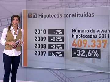 Hipotecas Hipotecas