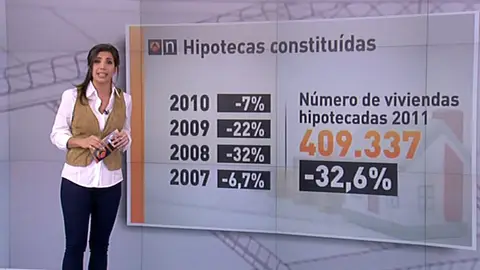 Hipotecas Hipotecas