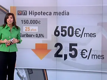 Hipotecas Hipotecas