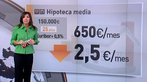 Hipotecas