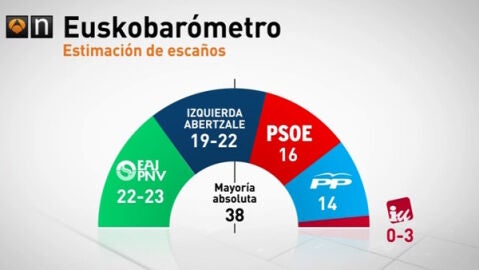 euskalbarometro