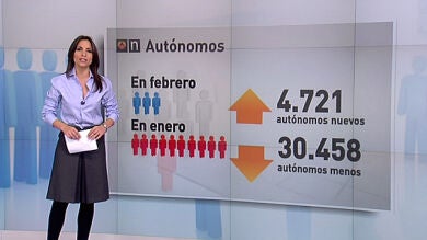 El paro marca un nuevo récord y alcanza ya a 4,71 millones de españoles