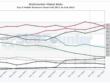Estadística de StatCounter Estadística de StatCounter