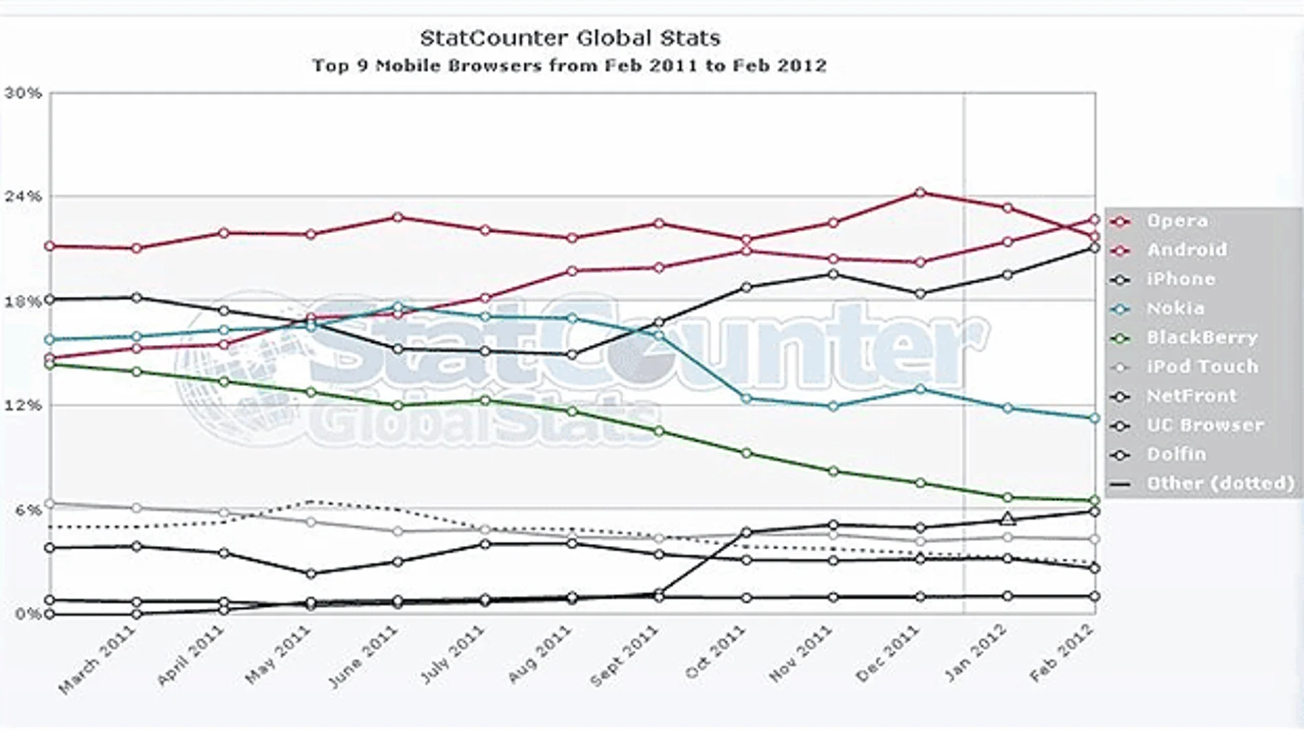 Estadística de StatCounter Estadística de StatCounter