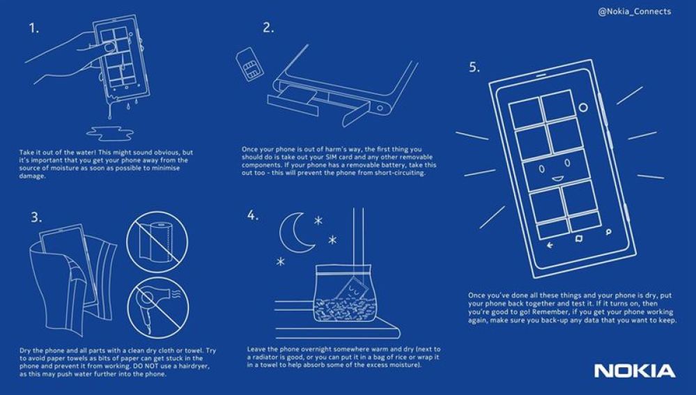 Paso a paso de Nokia para secar tu móvil