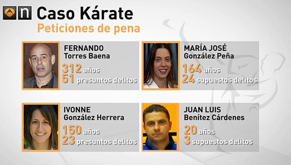 Peticiones de pena del Caso Kárate