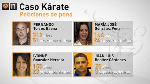 Peticiones de pena del Caso K&aacute;rate