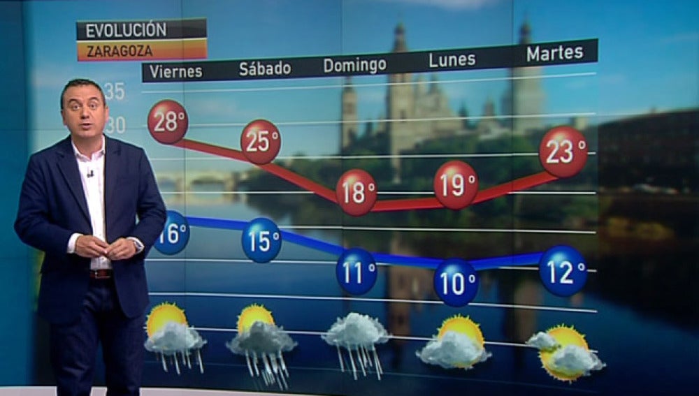 Previsión del tiempo