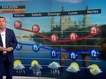 Previsión del tiempo Previsión del tiempo