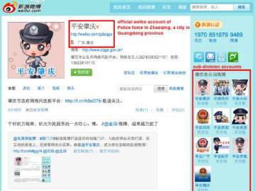 La red social, Sina Weibo